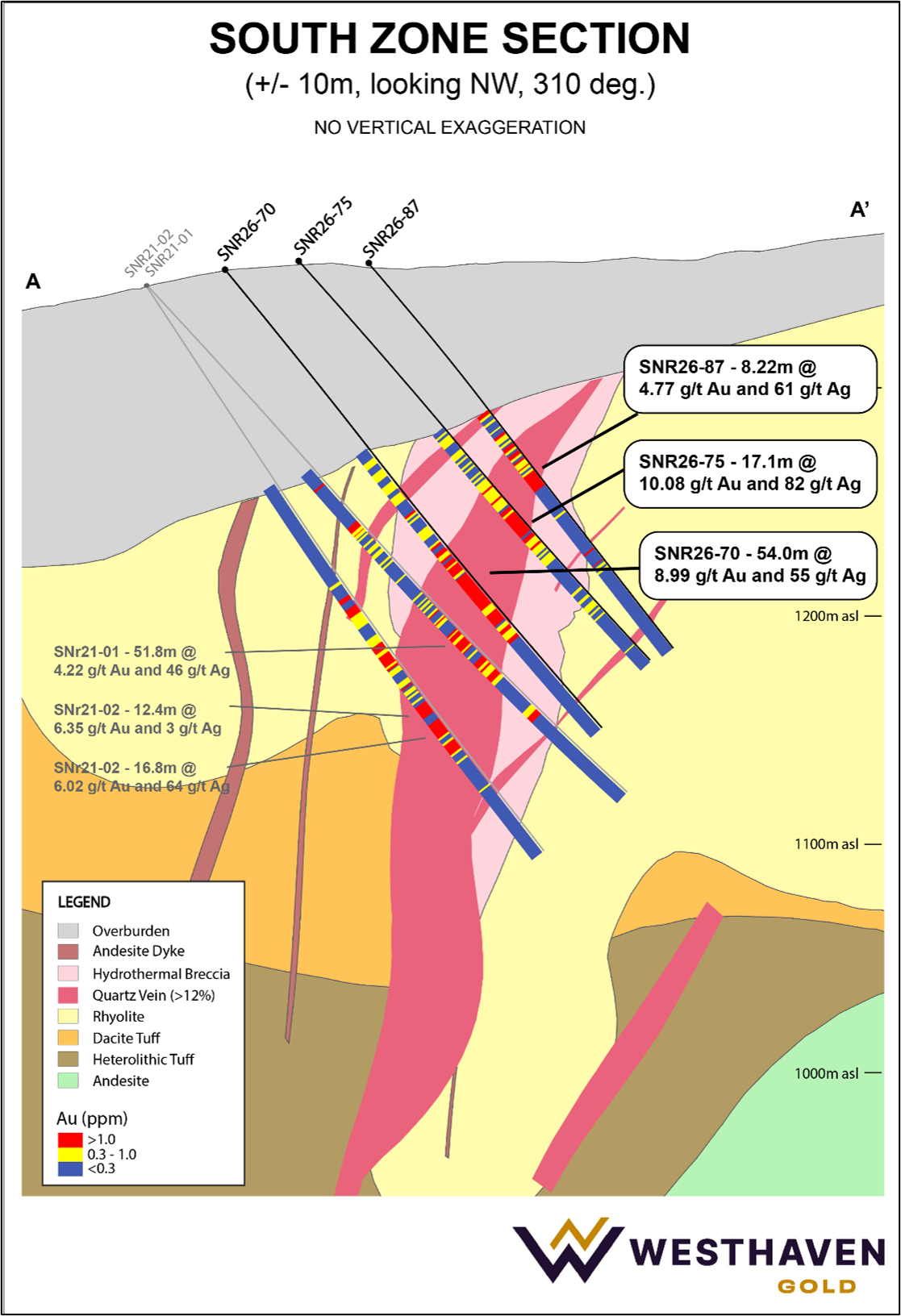 South Zone Cross Section A-A’