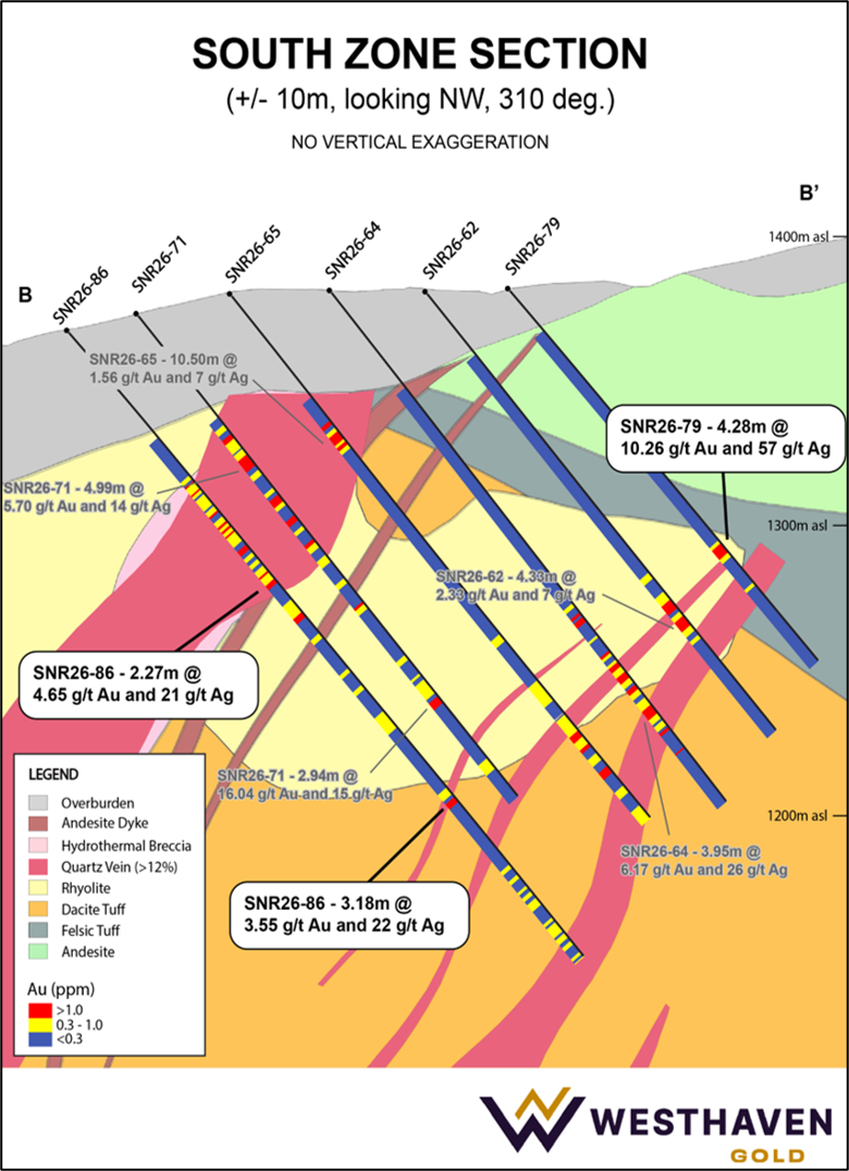 South Zone Cross Section B-B’